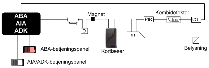 Eksempel1